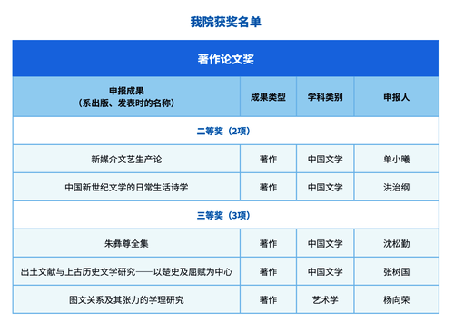 国产人妻获奖名单